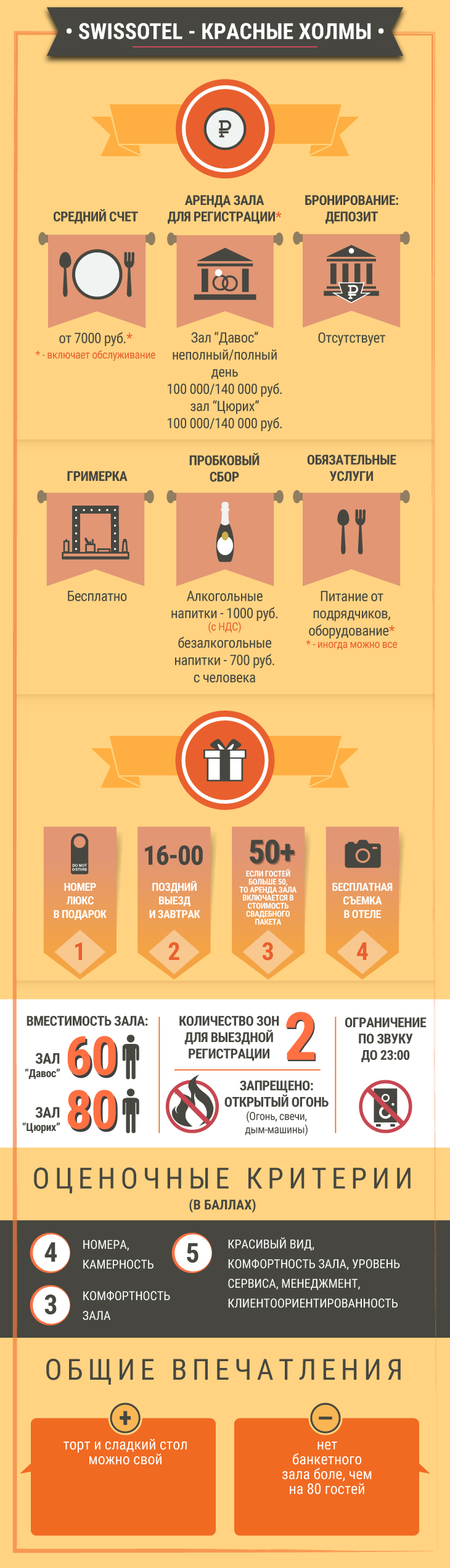 свадебные банкетные залы за городом