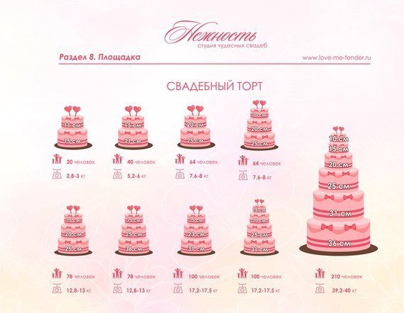 Студия чудесных свадеб "Нежность"&nbsp;Студия чудесных свадеб " Нежность" : 